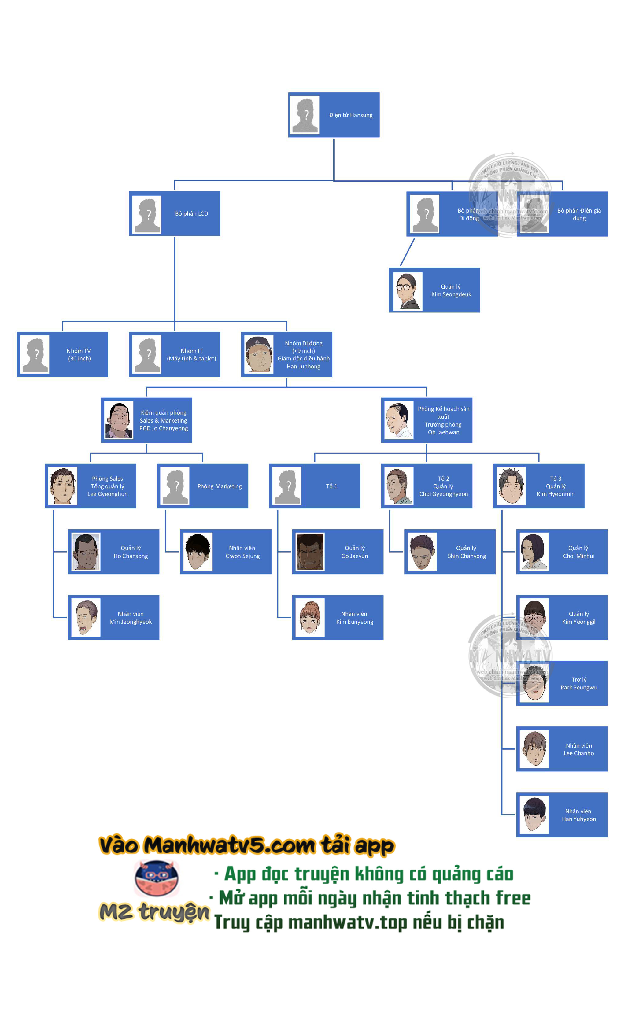 Đọc truyện Người đàn ông đích thực - Chap 60.5 - Sơ đồ công ty