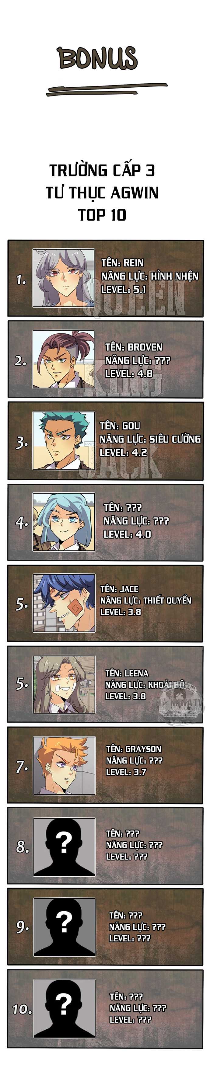 Đọc truyện Thế giới không hoàn hảo - Chap 374.1