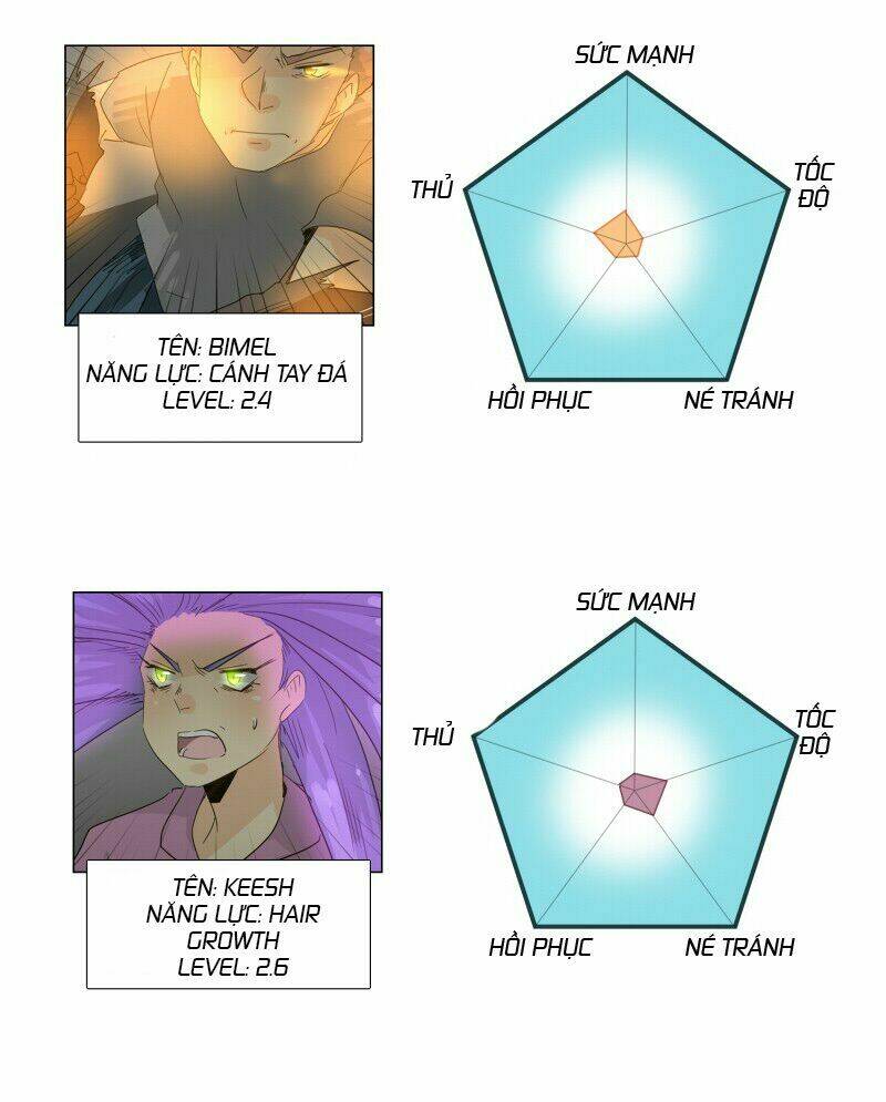 Đọc truyện Thế giới không hoàn hảo - Chap 99